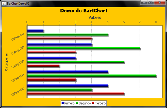 JAVA desde cero: Ejemplos de JFreeChart – Parte 1
